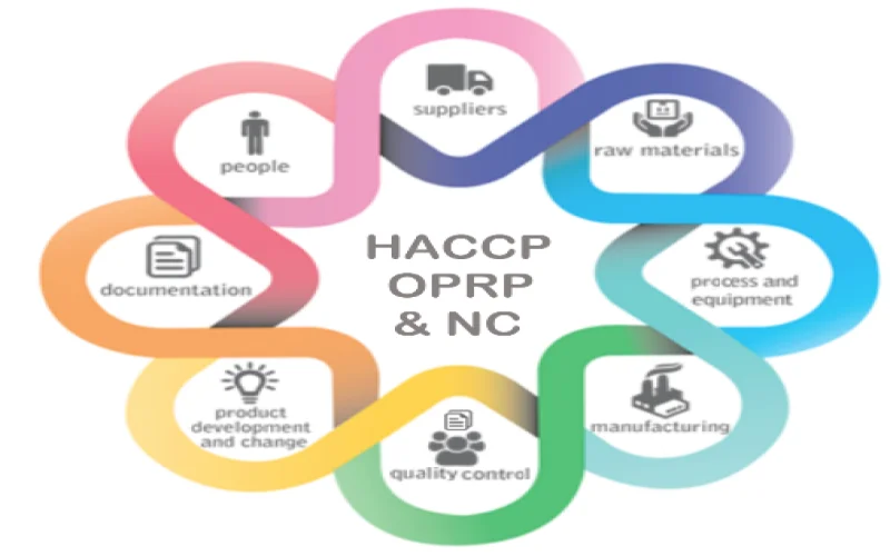 MES which Prevents ALL HACCP Failures
